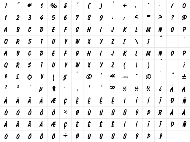 Balogna fed Character Map