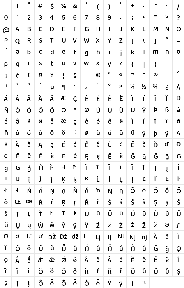 Baloo Tammudu 2 Medium Character Map