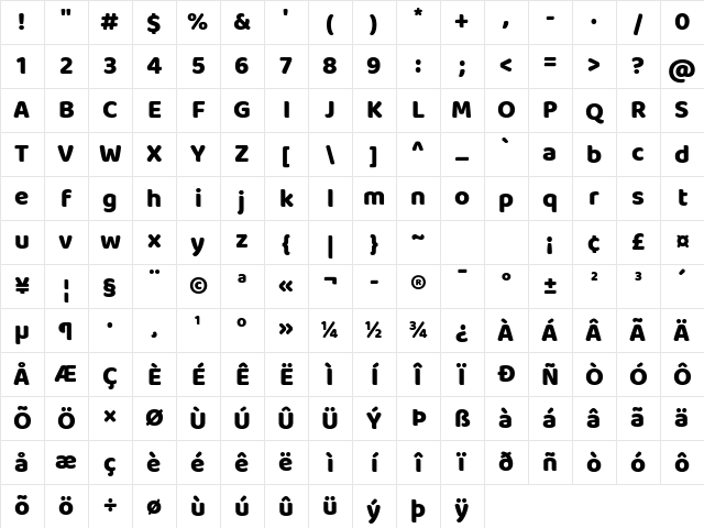 Baloo Thambi 2 ExtraBold Character Map