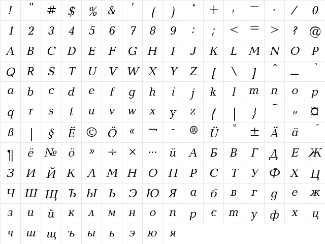 Baltica Italic Character Map
