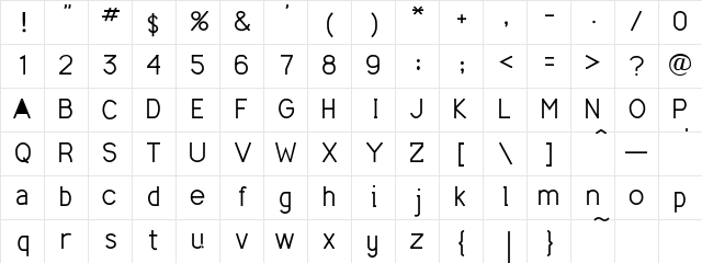 MathMajor Regular Character Map