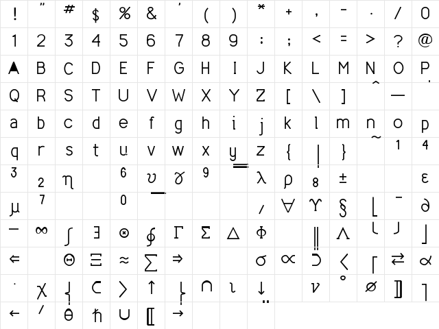 MathMajor Regular Character Map