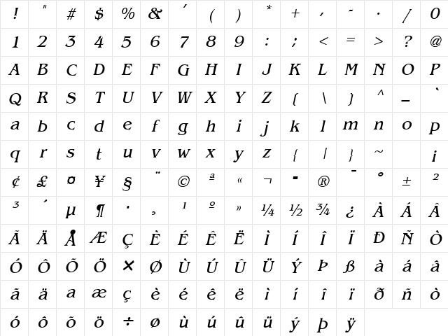 Bangle Italic Character Map