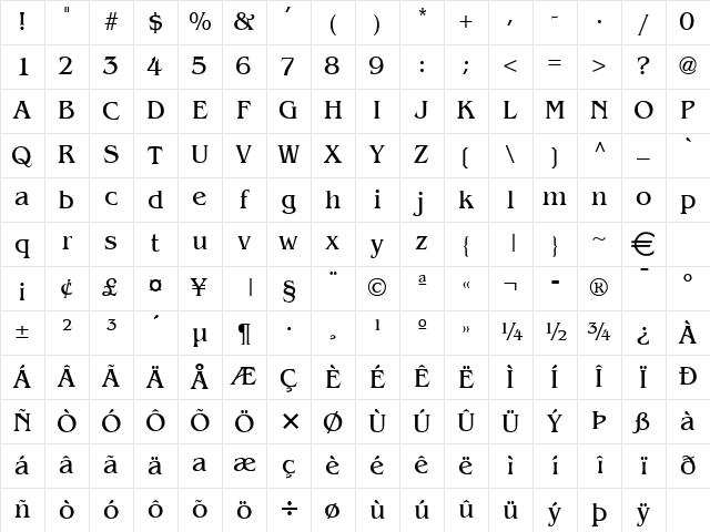 Bangle Normal Character Map Bangle Normal Character Map