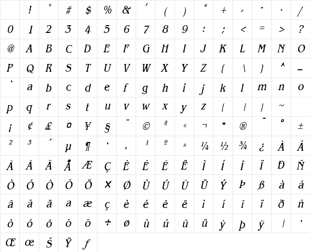 Bangle-Condensed Italic Character Map Bangle-Condensed Italic Character Map