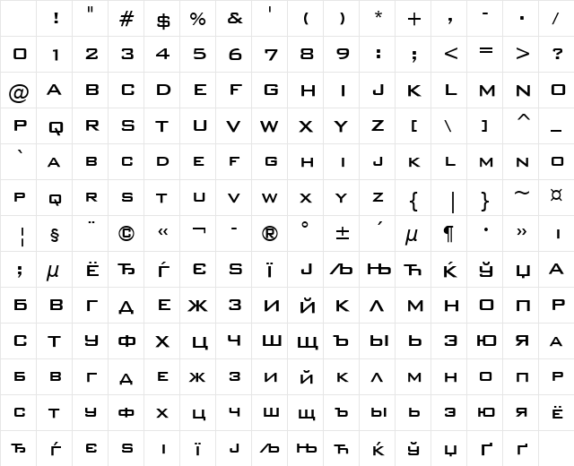 BankGothicCMdBT Medium Character Map