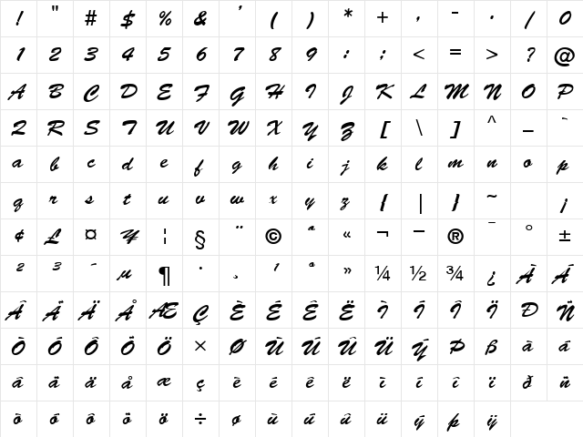 Banty Normal Character Map