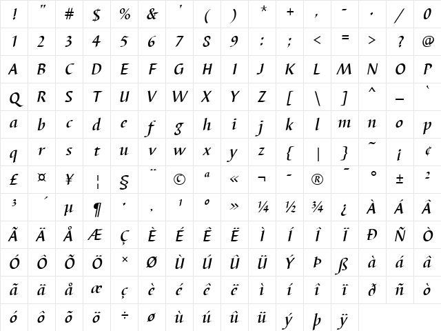 Barbedor T Medium Italic Character Map