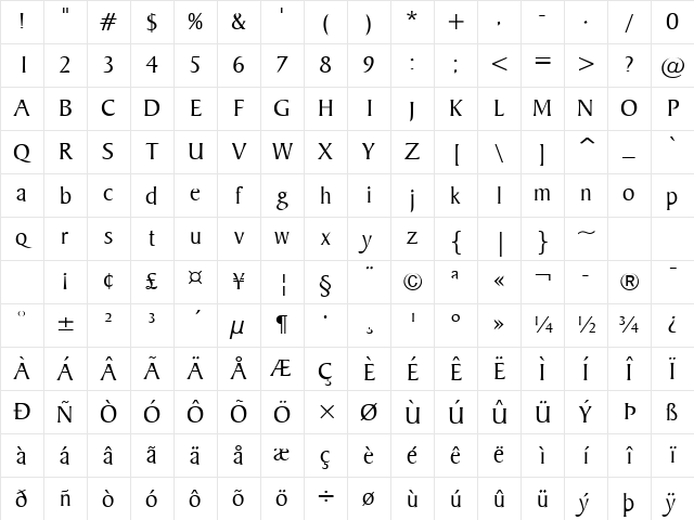 Barrett Normal Character Map