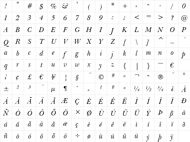 Baskerville BT Italic Character Map Baskerville BT Italic Character Map