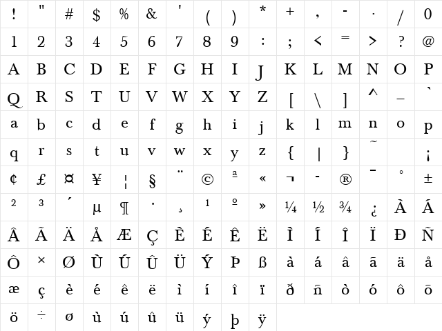 Baskerville Regular Character Map