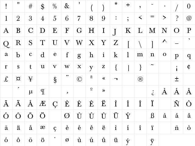 Baskerville Regular Character Map Baskerville Regular Character Map