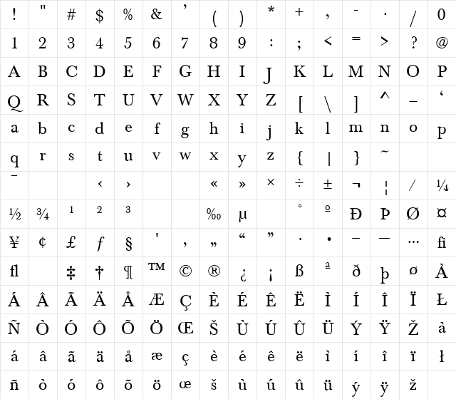 Baskerville Normal Character Map