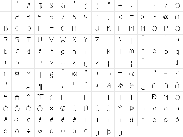 Basque Normal Character Map