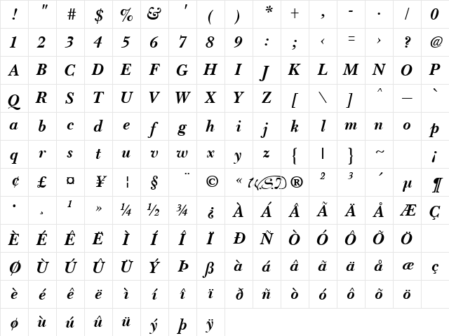 Basset fed kursiv Character Map Basset fed kursiv Character Map