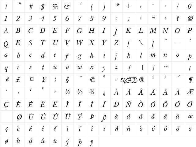 Basset Italic Character Map