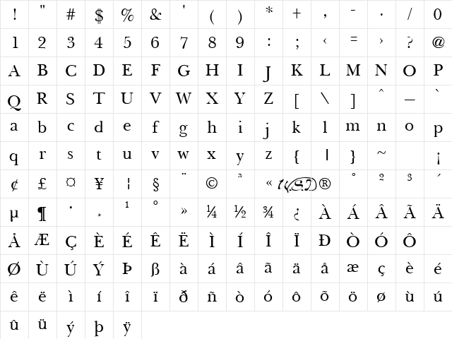 Basset normal Character Map Basset normal Character Map