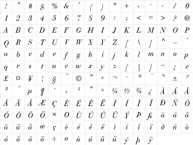 Bauer Bodoni Italic Character Map