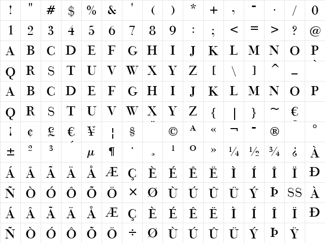 BauerBodni Titl BT Titling Character Map
