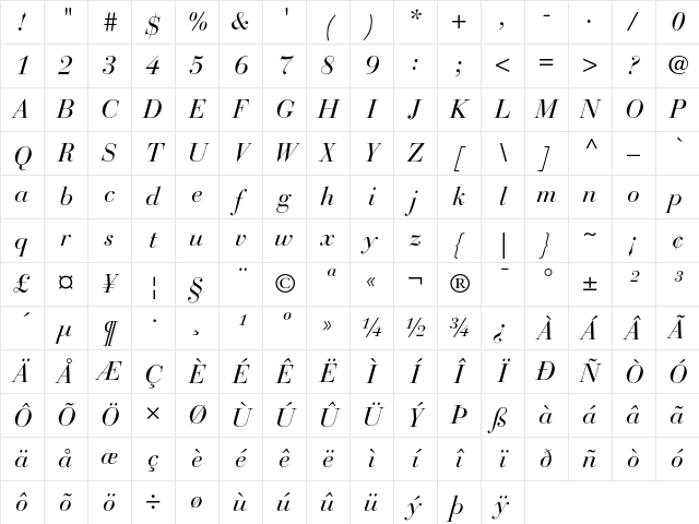Bauer Bodoni Italic Character Map