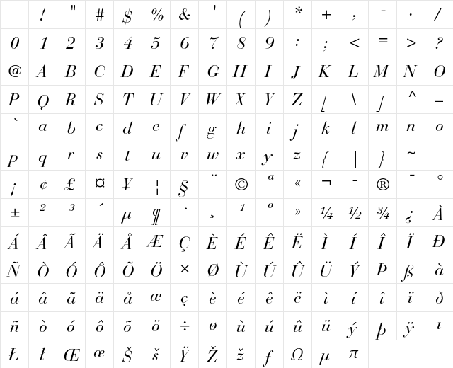 Bauer Bodoni Std 1 Italic Character Map Bauer Bodoni Std 1 Italic Character Map