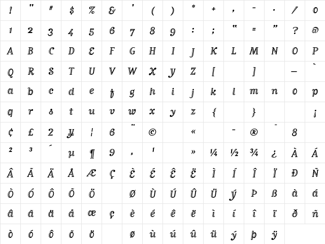 MatrixInlineScript Roman Character Map