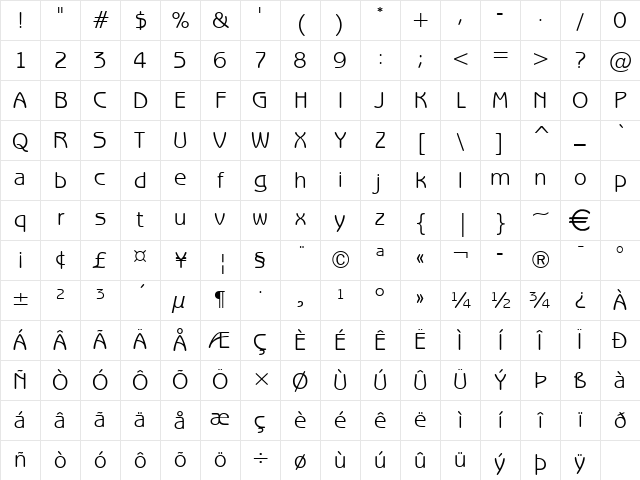 Beagle Normal Character Map