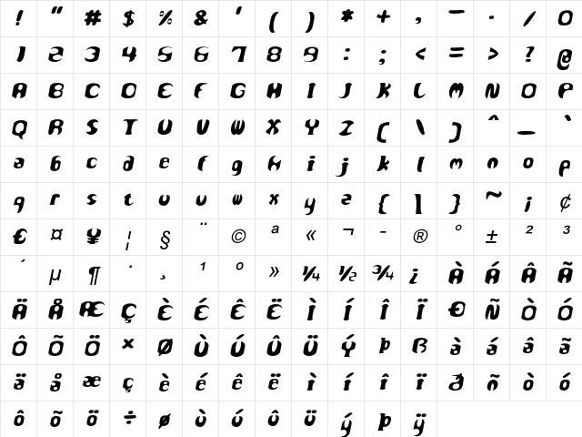 Beagle Italic Character Map