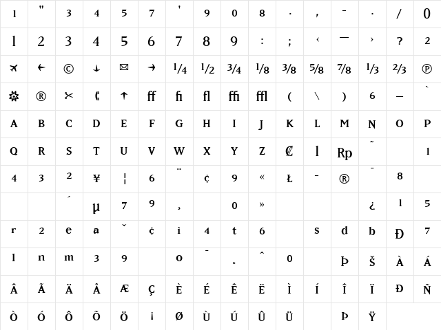 MatrixRegularFractions Regular Character Map
