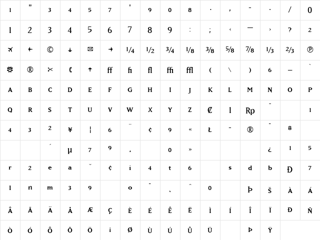 MatrixRegularFractions Regular Character Map