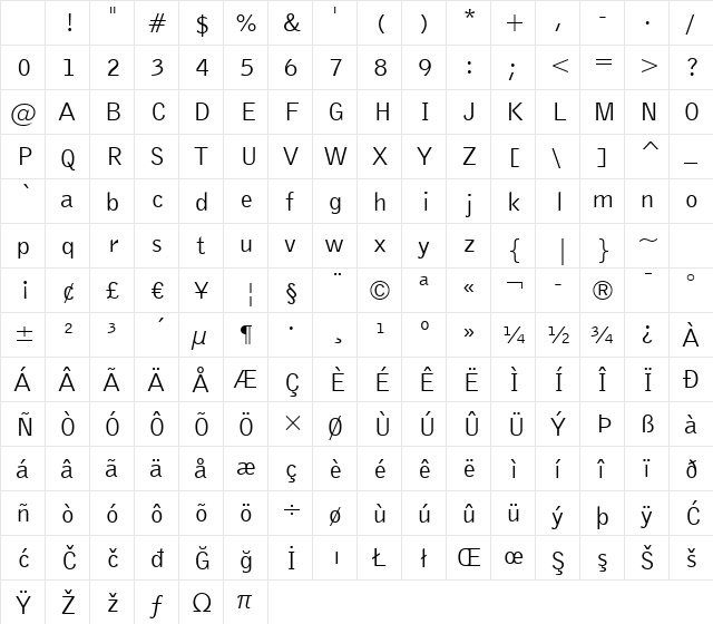 BellGothic BT Roman Character Map