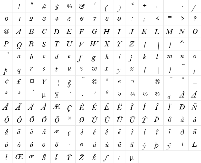 Bell T Italic Character Map Bell T Italic Character Map