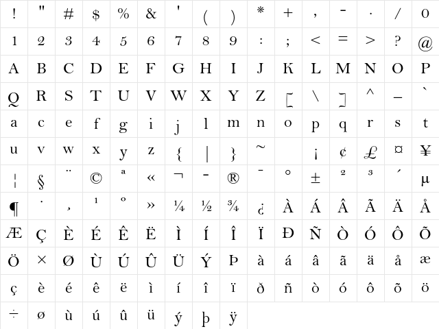 Bell MT Std Regular Character Map