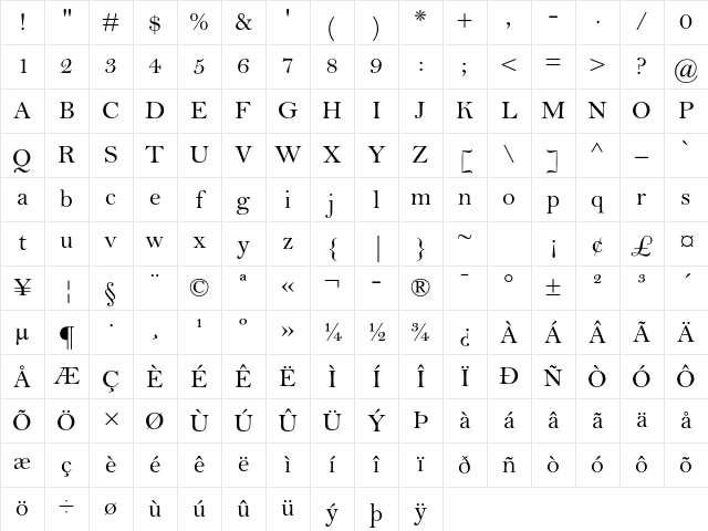 Bell MT Std Regular Character Map