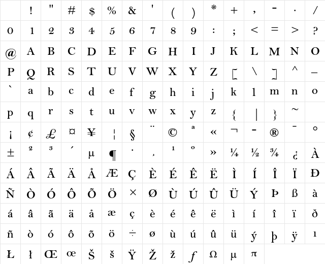 Bell MT Std Semibold Character Map Bell MT Std Semibold Character Map