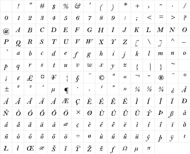 Bell MT Std Semibold Italic Character Map Bell MT Std Semibold Italic Character Map