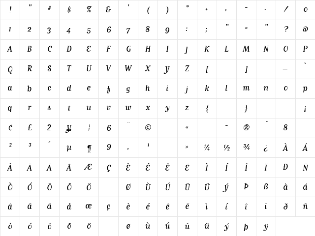 MatrixScriptRegular Regular Character Map