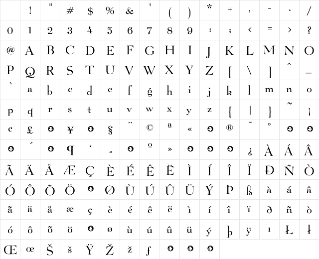 BeLucian Book Character Map