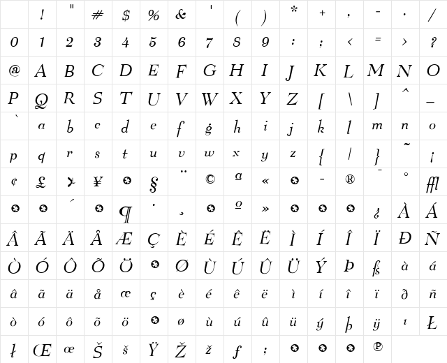 Belucian Italic Character Map Belucian Italic Character Map