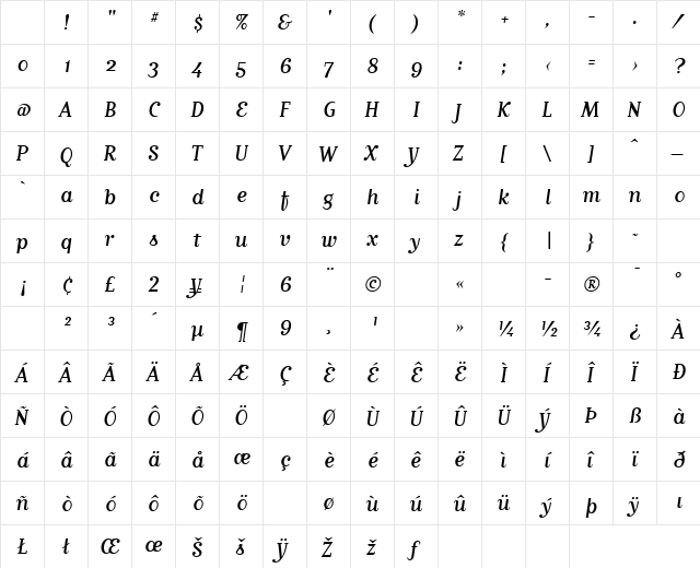 MatrixScriptRegularOldstyle Regular Character Map