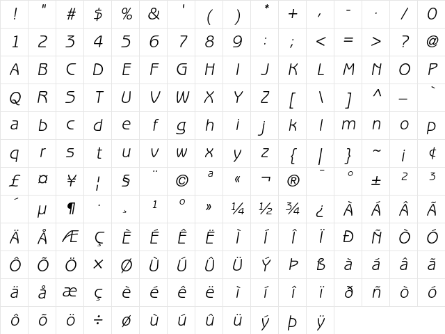 ITC Benguiat Gothic Book Oblique Character Map