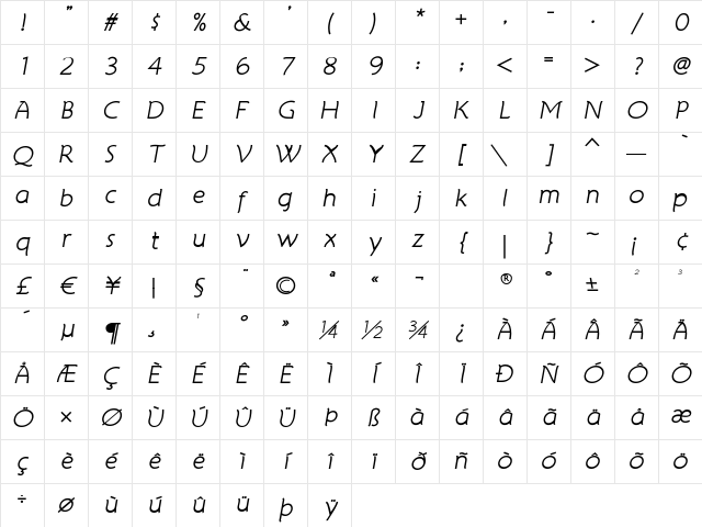 AtelierSansBookItalic Regular Character Map