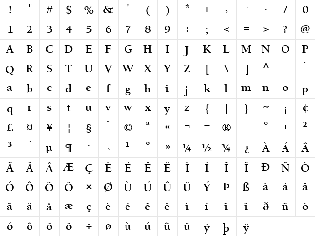 Berkeley Bold Character Map