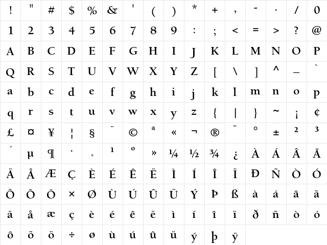Berkeley Regular Character Map