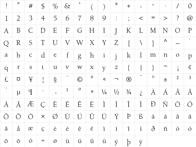 Berkeley Regular Character Map