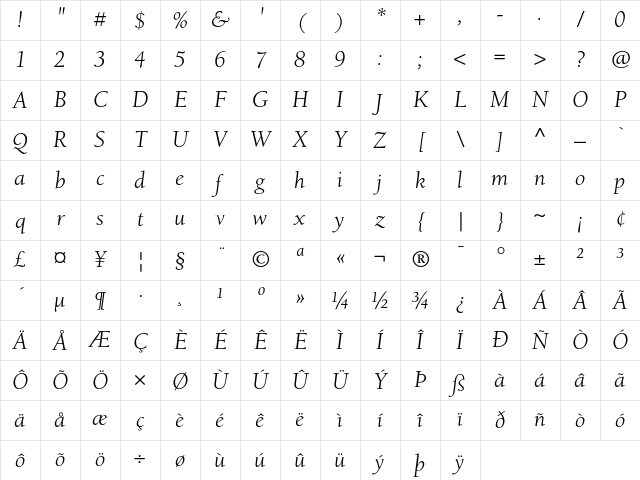 Berkeley Regular Character Map