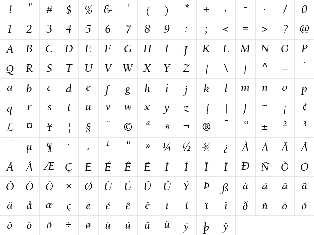 Berkeley Regular Character Map