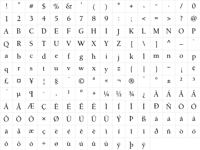 Berkeley Regular Character Map