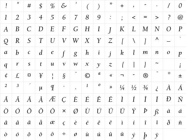 ITC Berkeley Oldstyle Std Italic Character Map