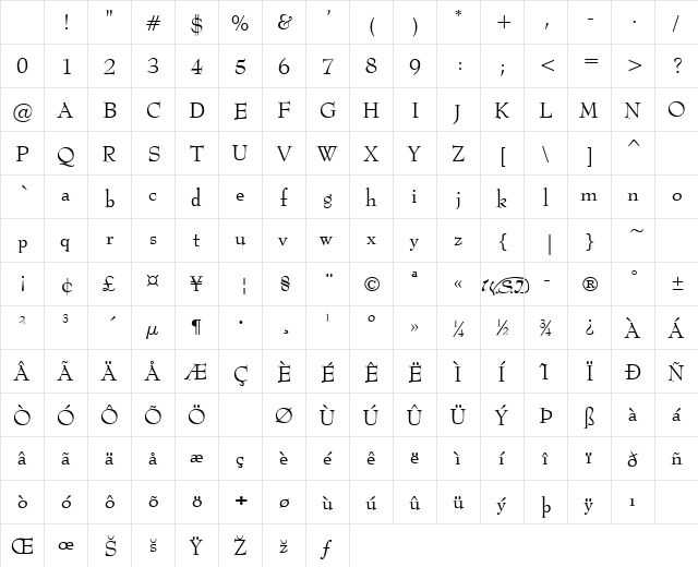 Bernadette Regular Character Map Bernadette Regular Character Map